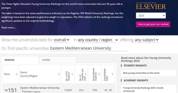 EMU Ranks as the 151st Best Young University in the World